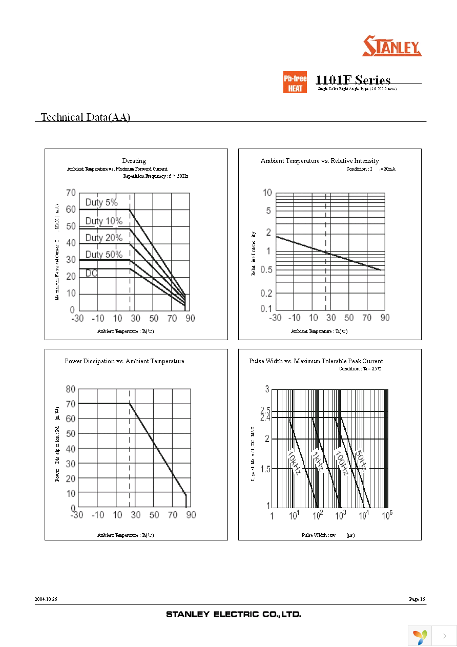 PG1101F-TR Page 15