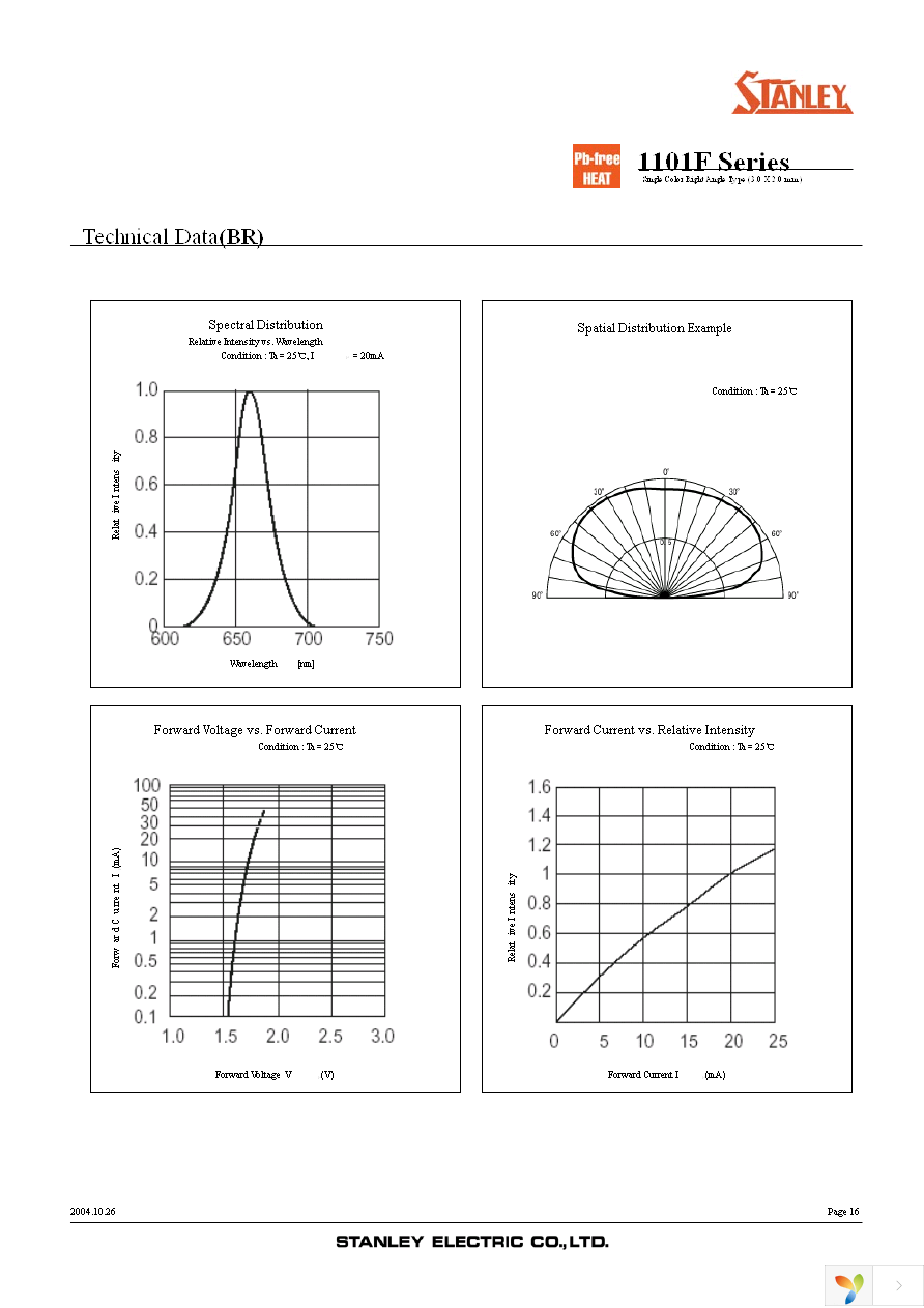 PG1101F-TR Page 16