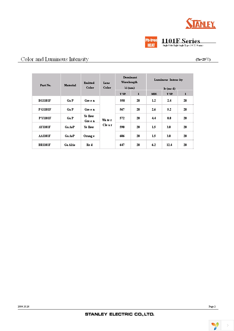 PG1101F-TR Page 2