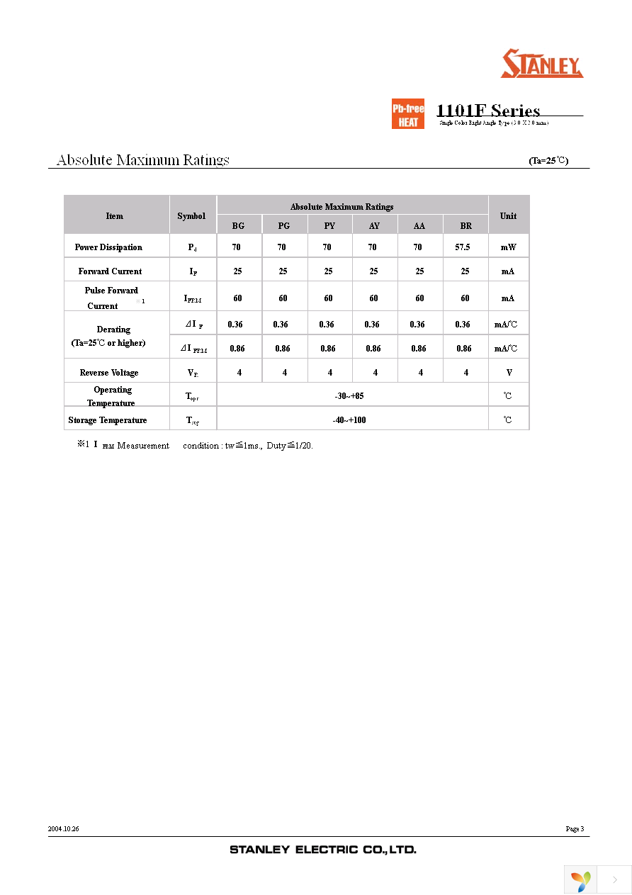 PG1101F-TR Page 3