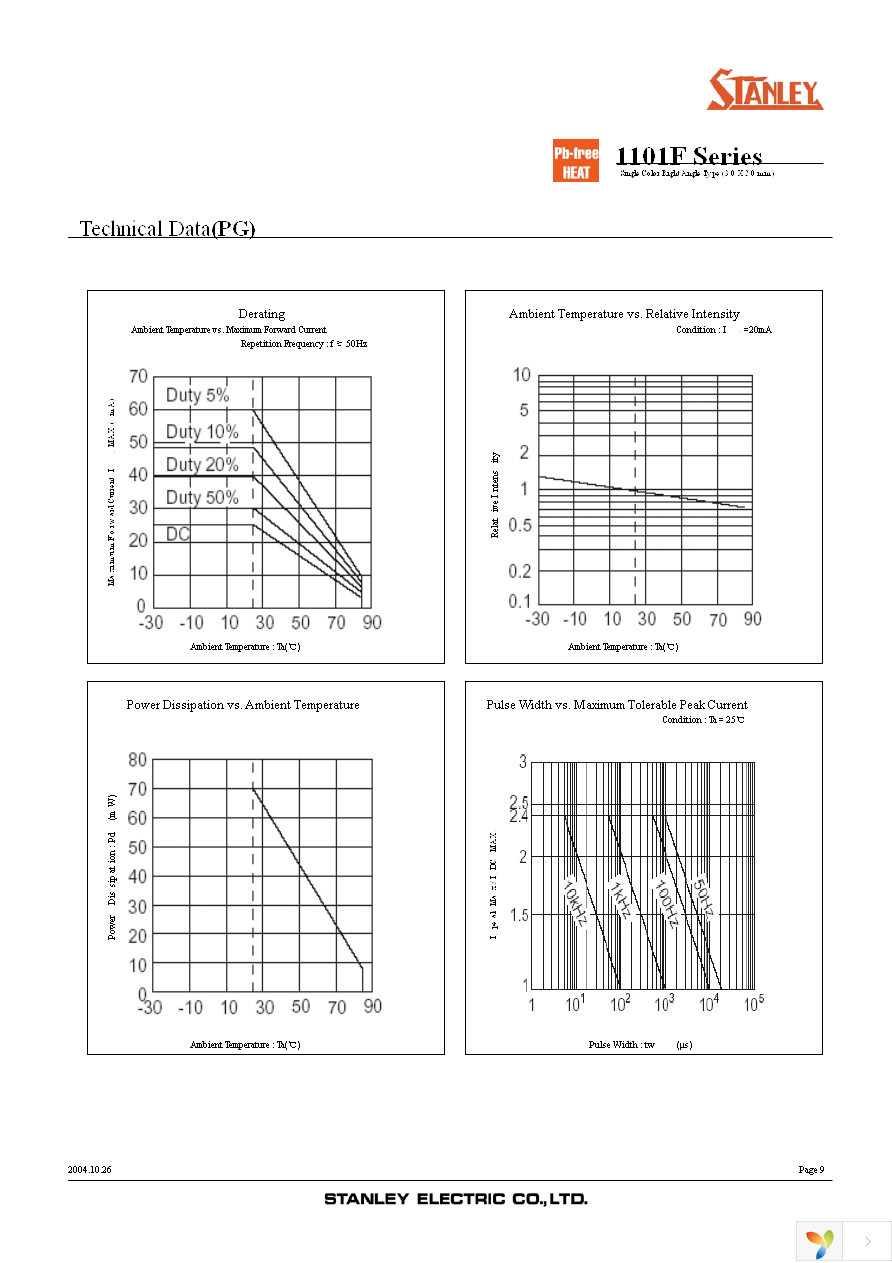 PG1101F-TR Page 9