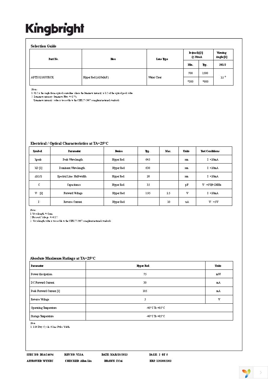 APTD3216SURCK Page 2