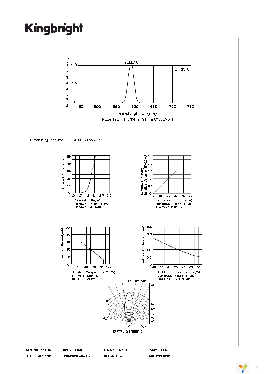 APTD3216SYCK Page 3