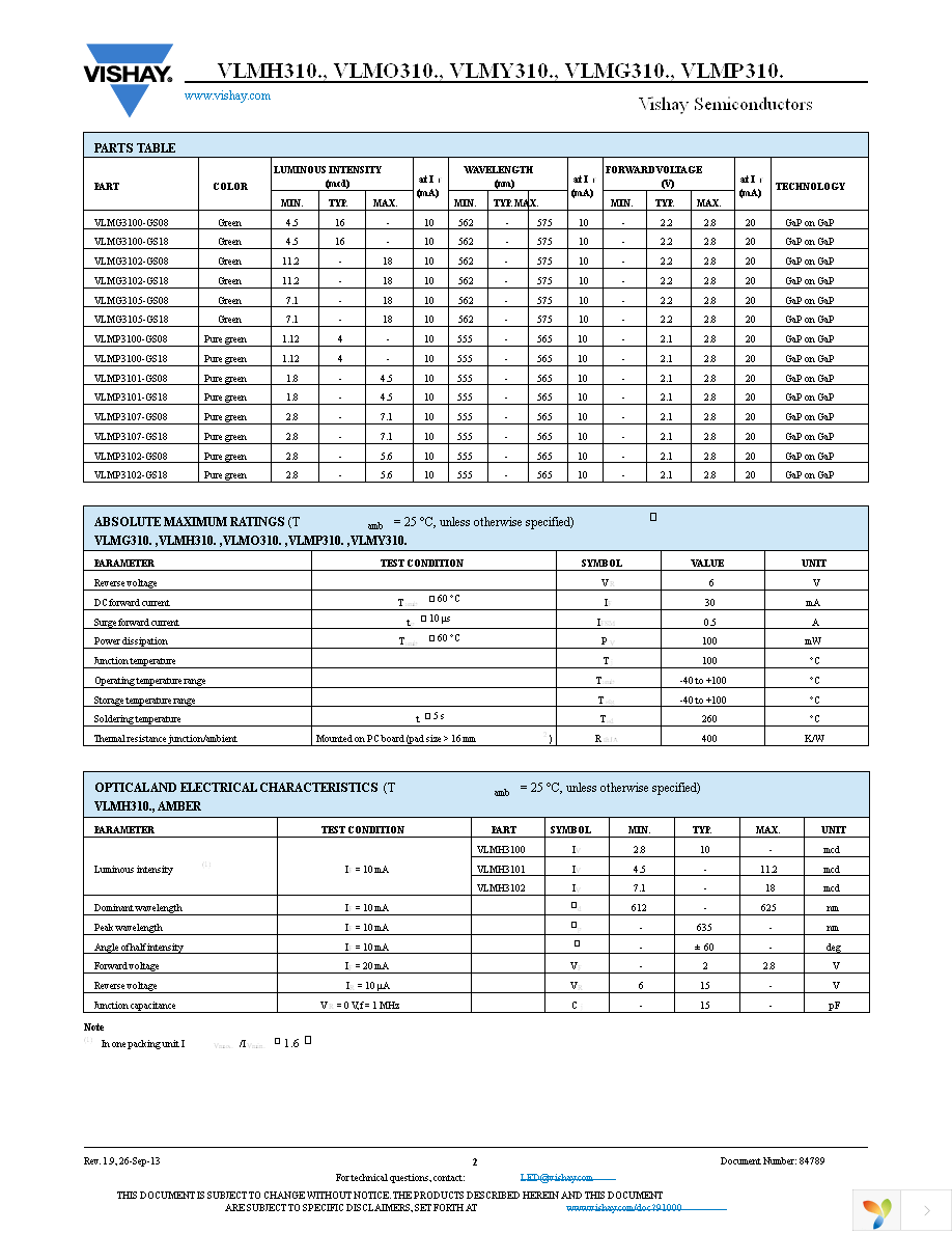 VLMG3100-GS08 Page 2