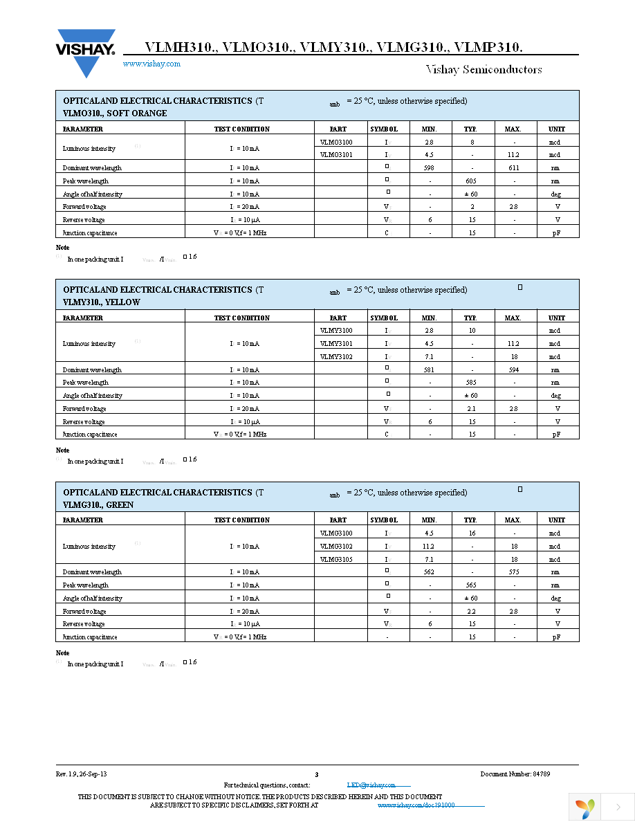 VLMG3100-GS08 Page 3