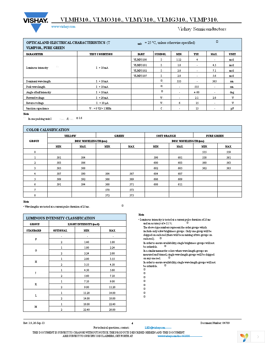 VLMG3100-GS08 Page 4