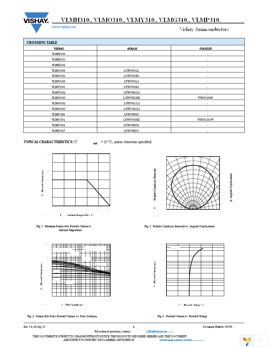 VLMG3100-GS08 Page 5