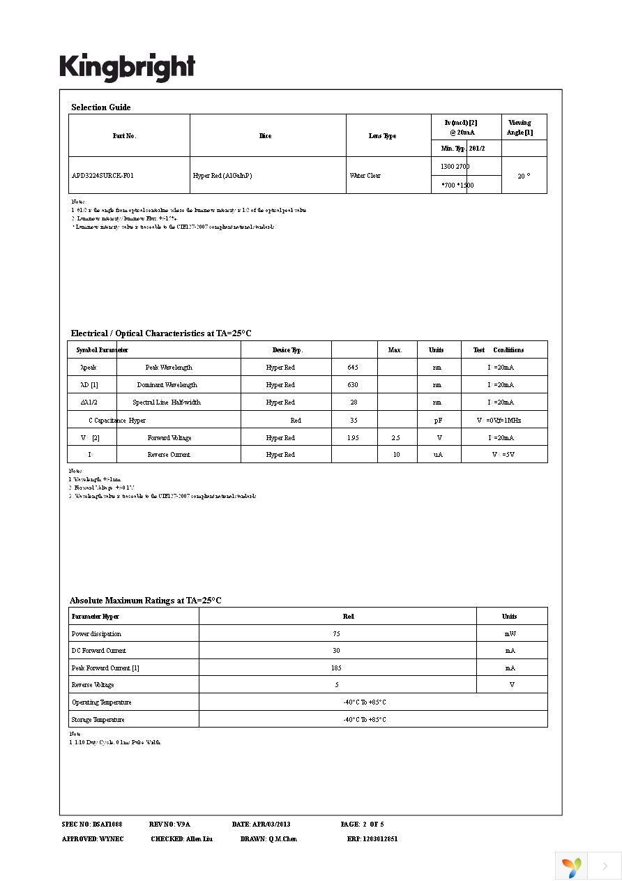 APD3224SURCK-F01 Page 2