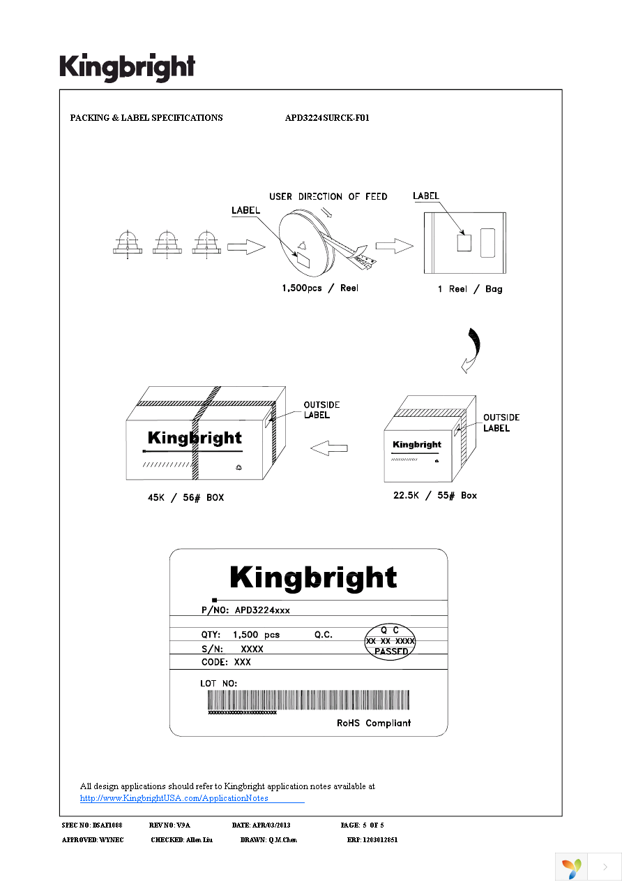 APD3224SURCK-F01 Page 5