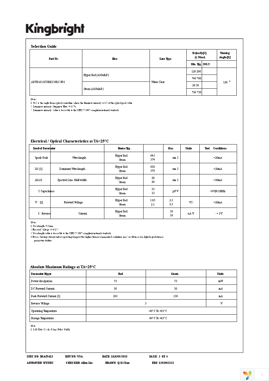 APTB1615SURKCGKC-F01 Page 2