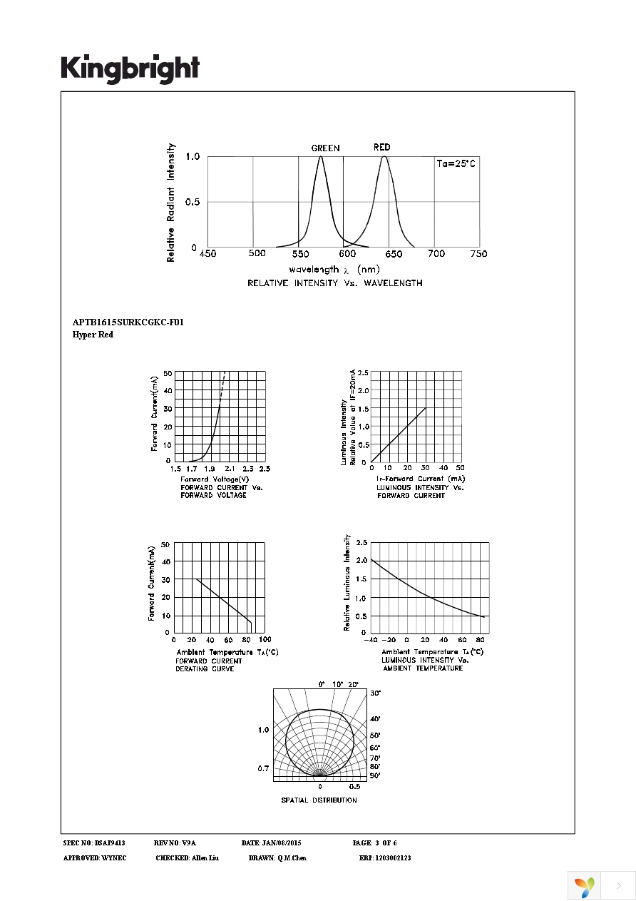 APTB1615SURKCGKC-F01 Page 3