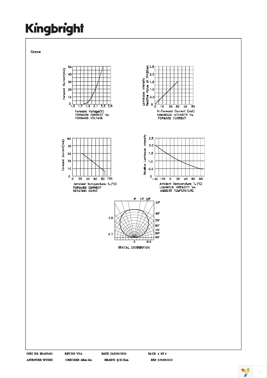 APTB1615SURKCGKC-F01 Page 4