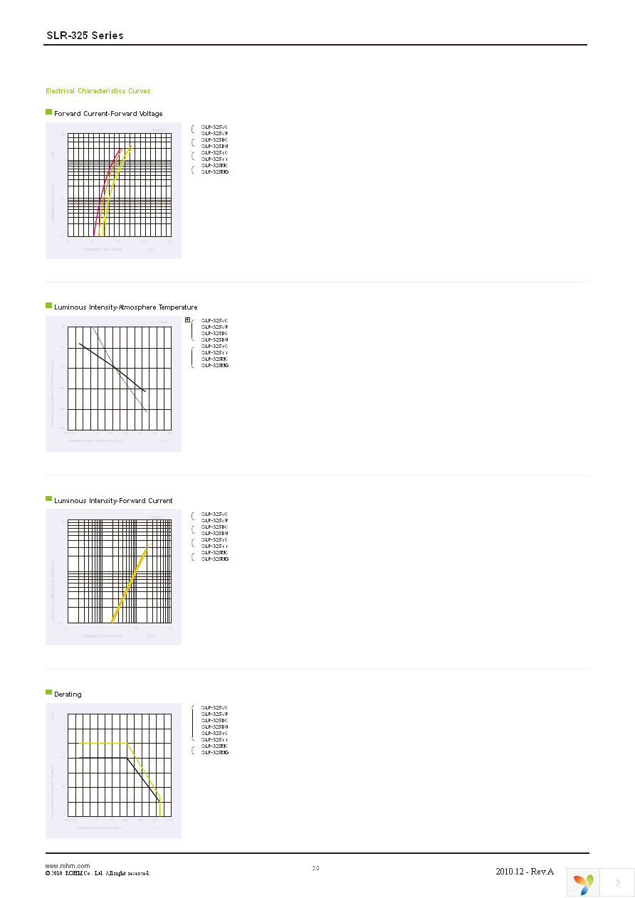 SLR-325MCT31 Page 2