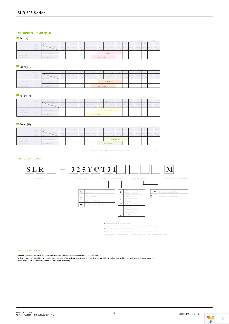 SLR-325MCT31 Page 3