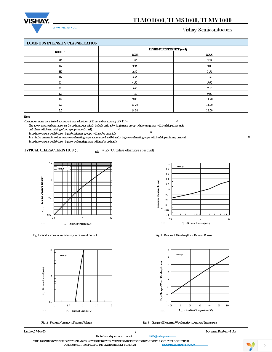 TLMY1000-GS08 Page 3