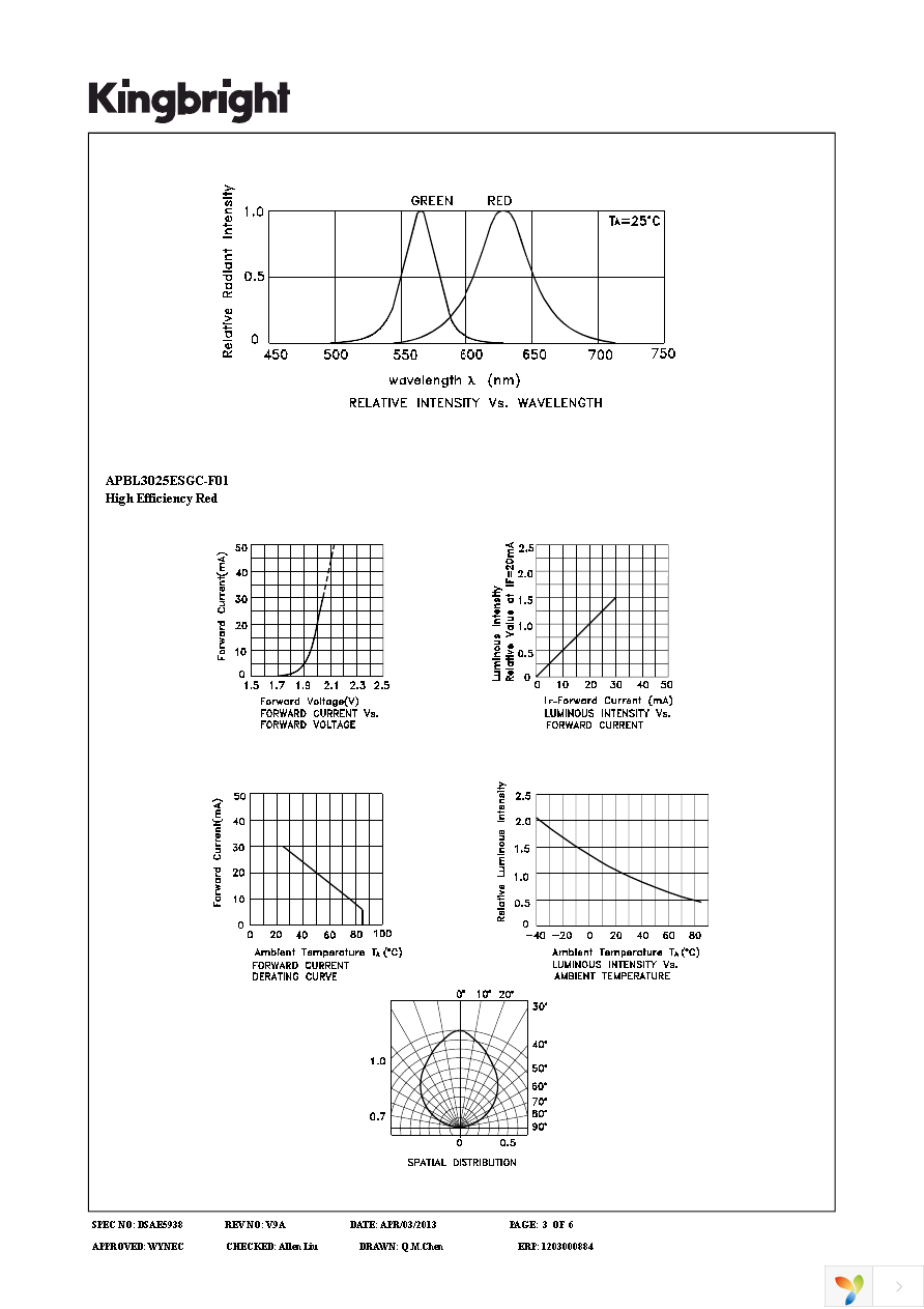 APBL3025ESGC-F01 Page 3