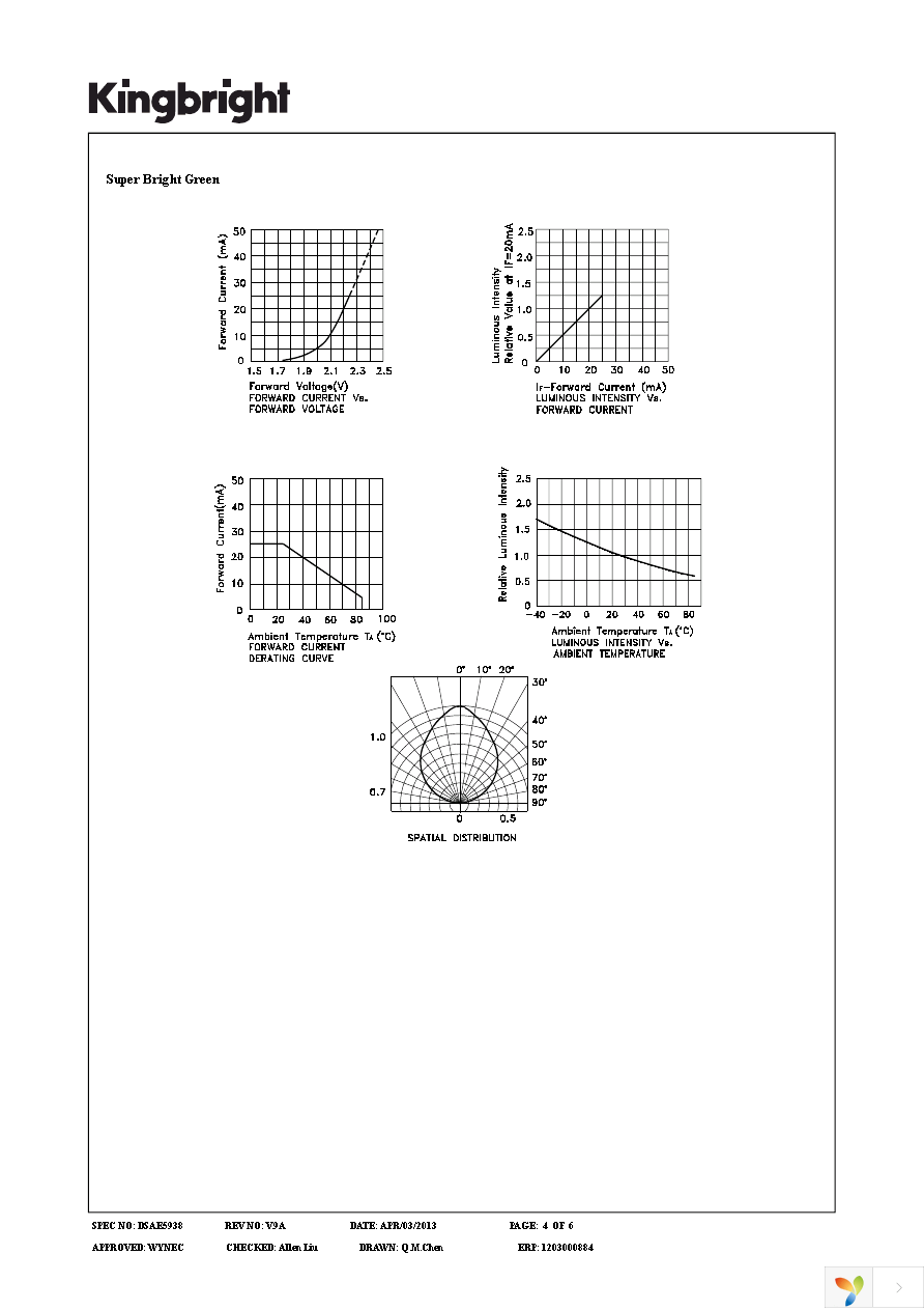 APBL3025ESGC-F01 Page 4