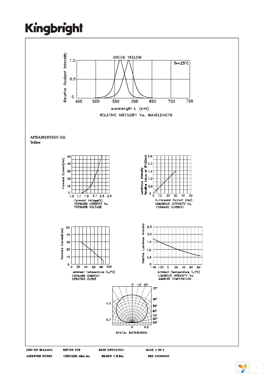 APBA3010YSGC-GX Page 3