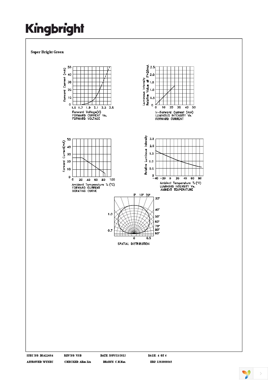 APBA3010YSGC-GX Page 4