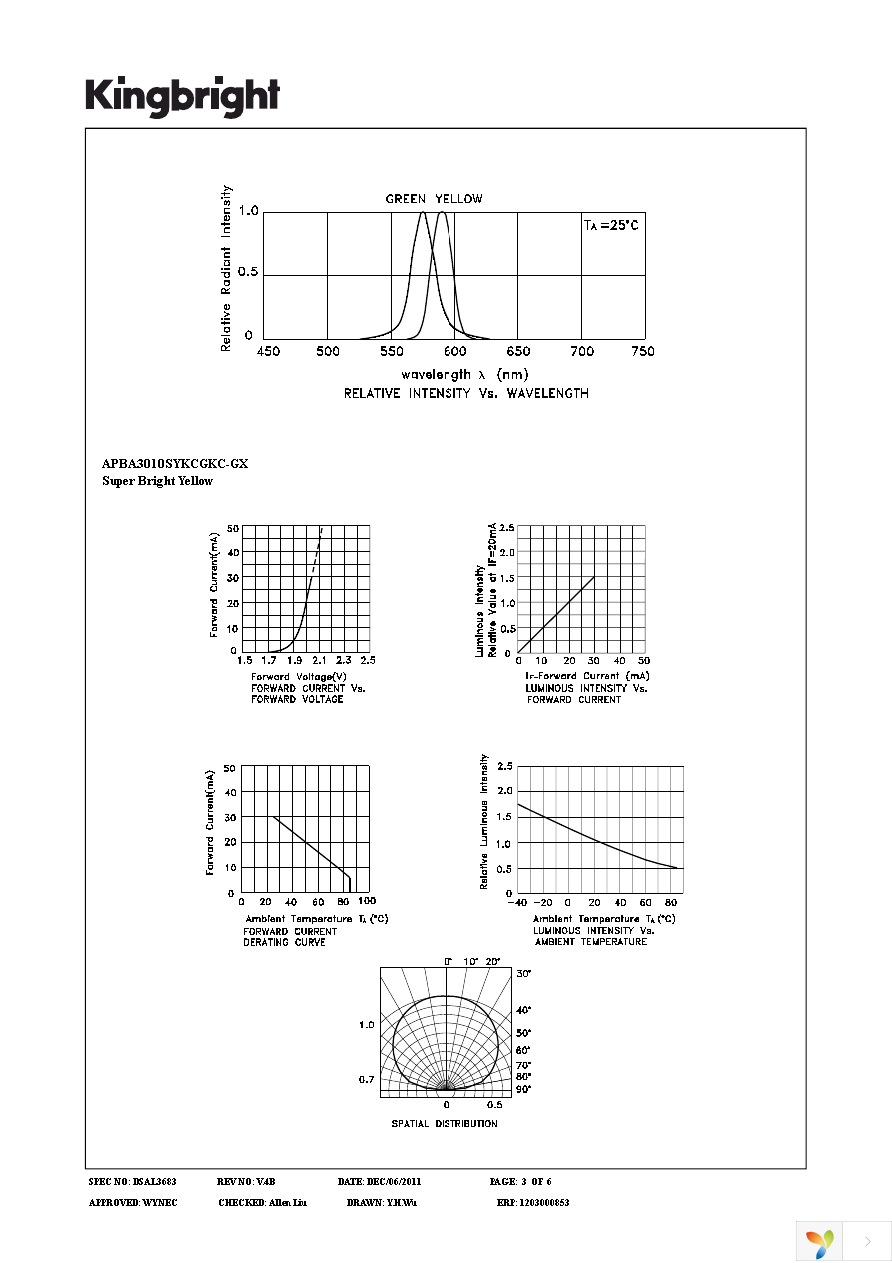 APBA3010SYKCGKC-GX Page 3