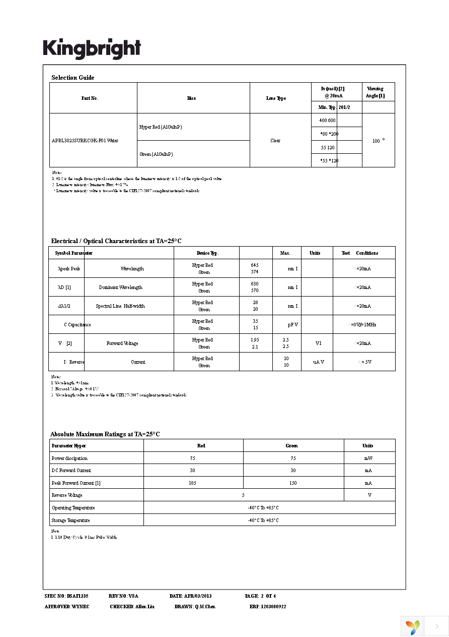 APBL3025SURKCGK-F01 Page 2