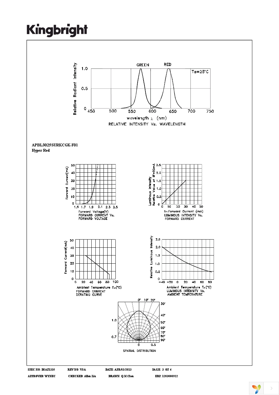 APBL3025SURKCGK-F01 Page 3