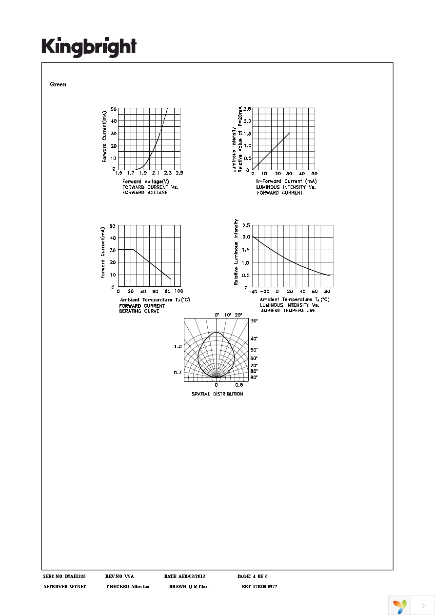 APBL3025SURKCGK-F01 Page 4