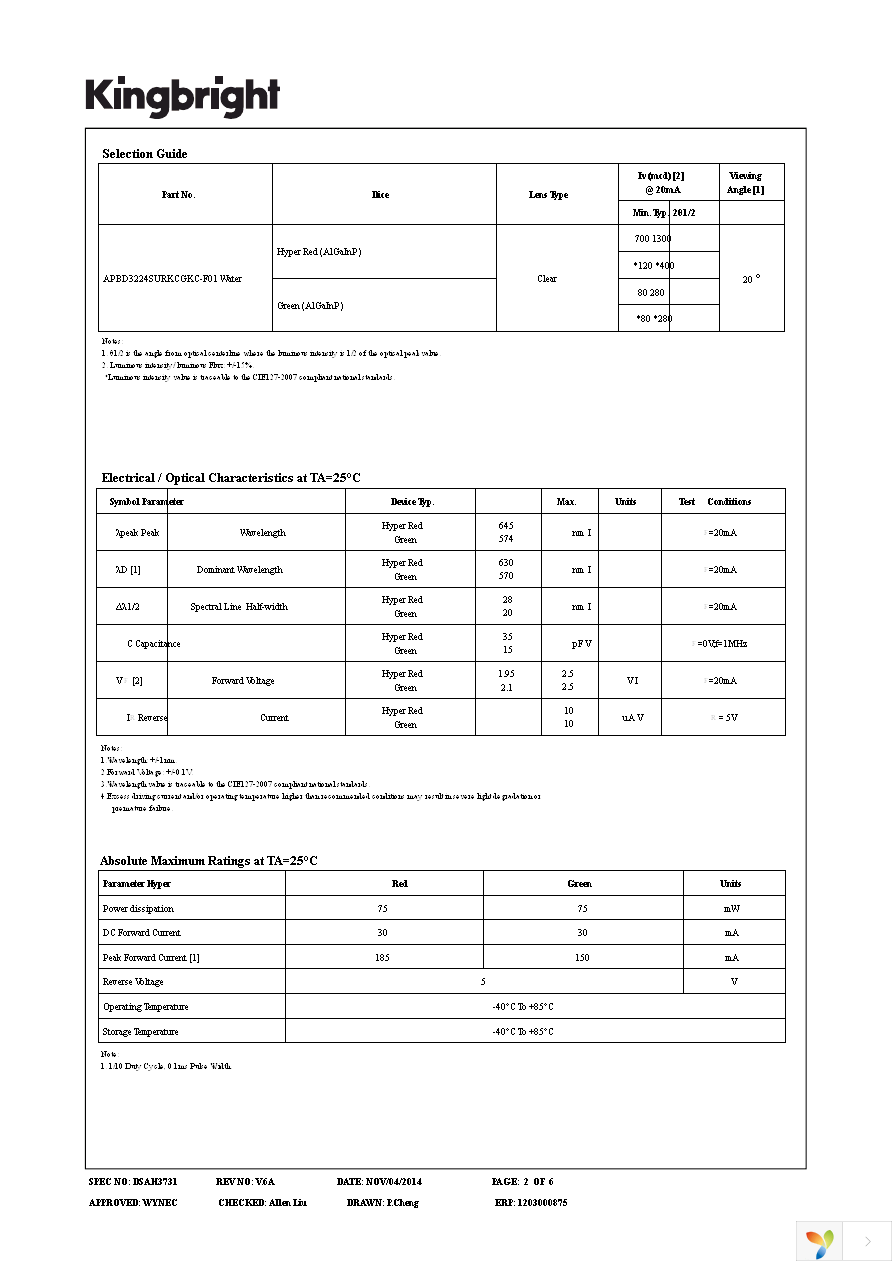 APBD3224SURKCGKC-F01 Page 2