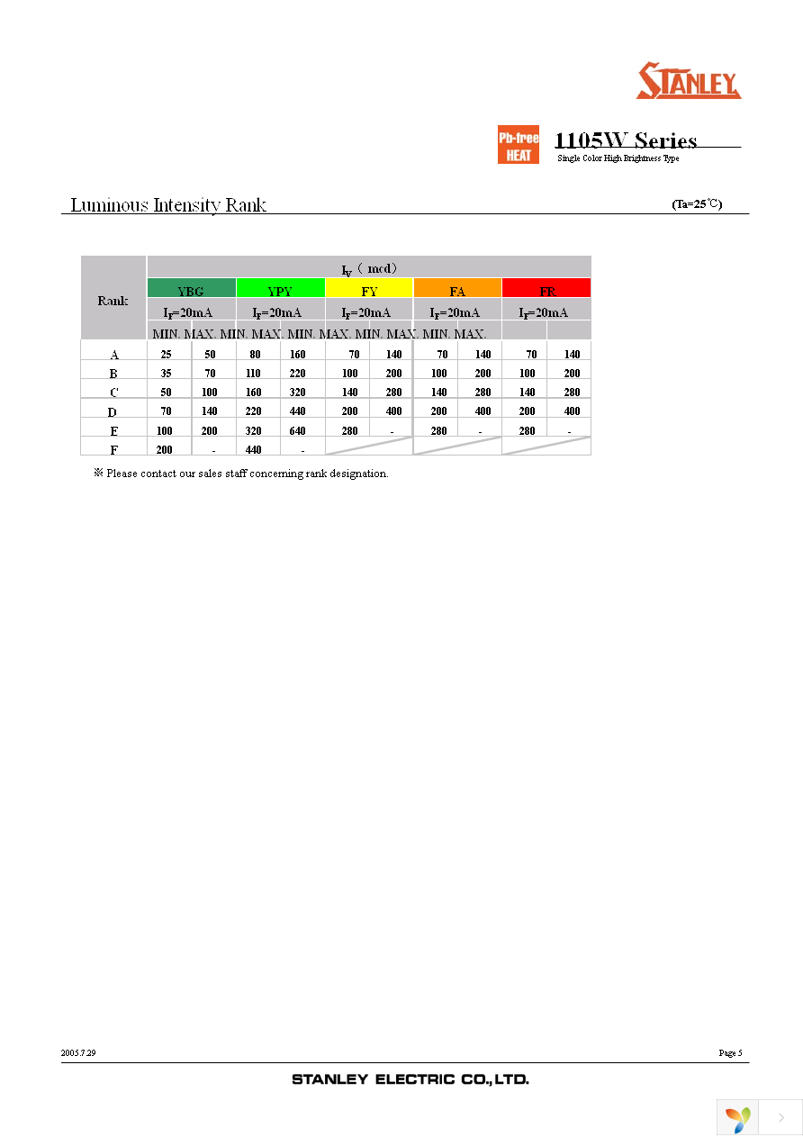 FR1105W-TR Page 5