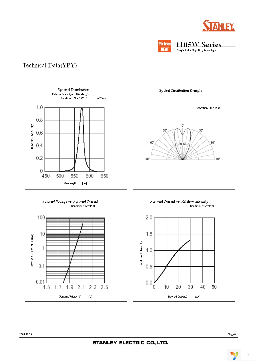 FR1105W-TR Page 8