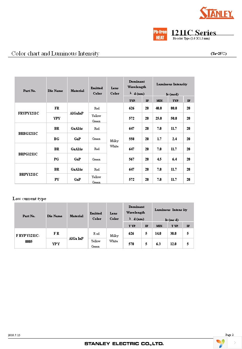 BRPG1211C-TR Page 2