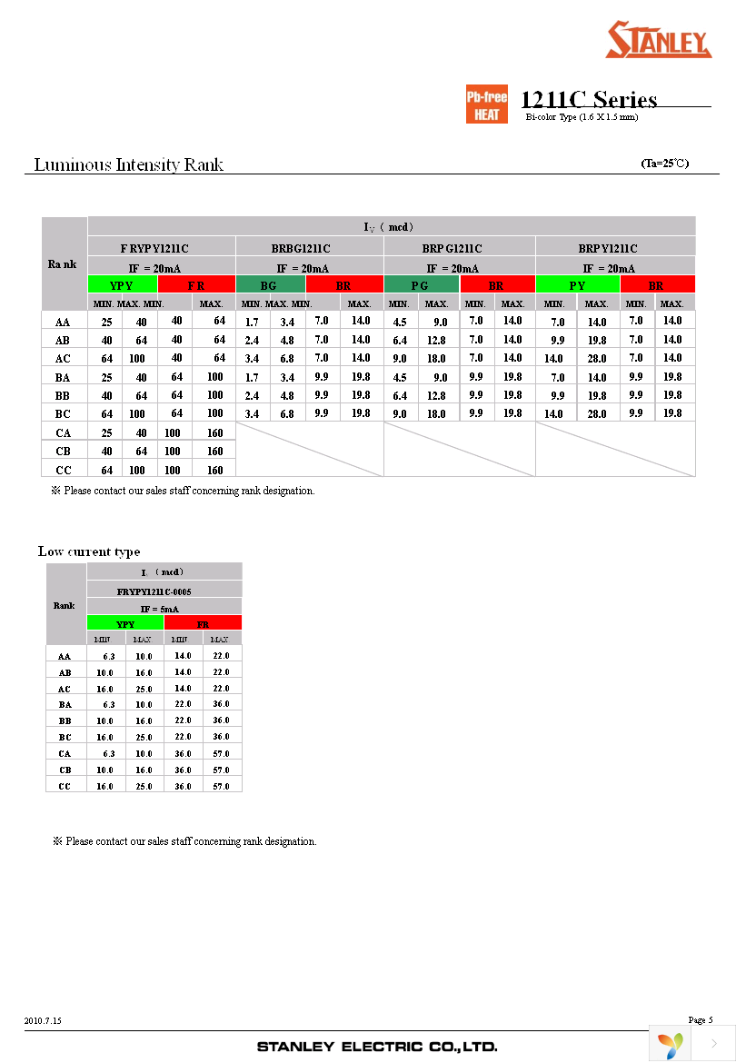 BRPG1211C-TR Page 5