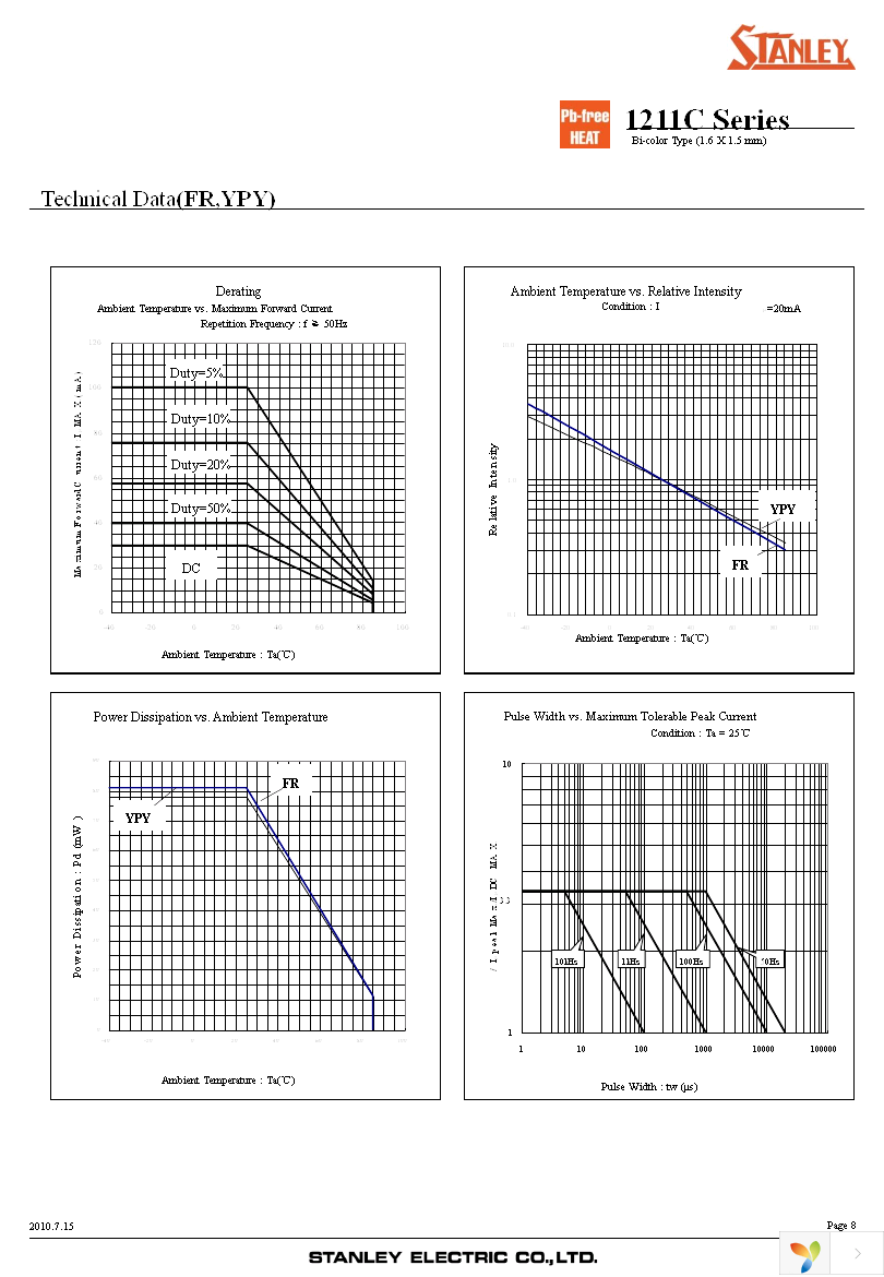 BRPG1211C-TR Page 8