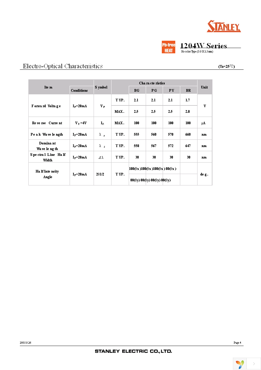 BRPG1204W-TR Page 4