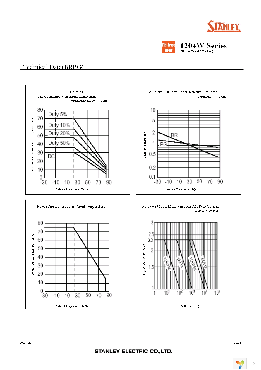 BRPG1204W-TR Page 8