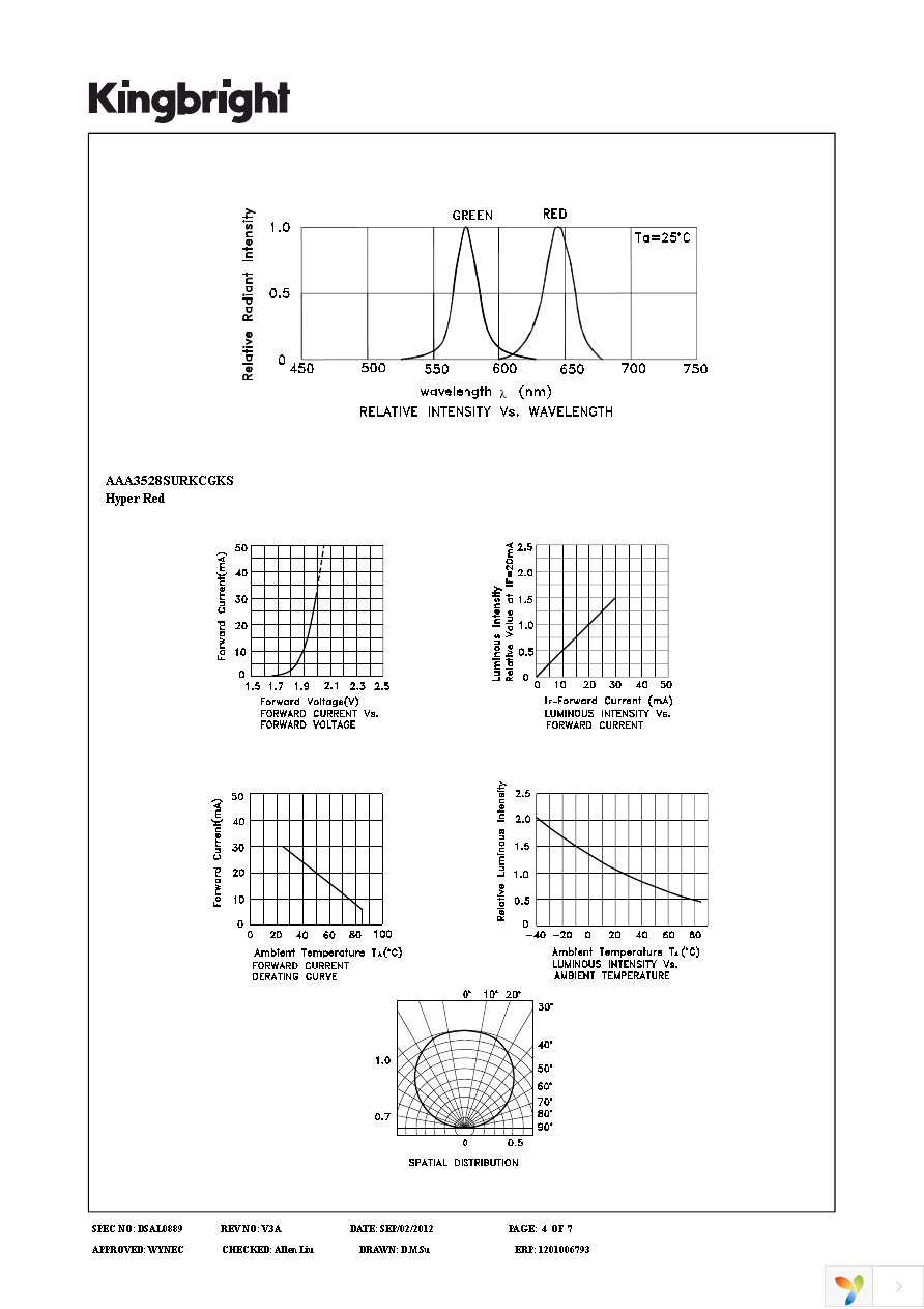 AAA3528SURKCGKS Page 4