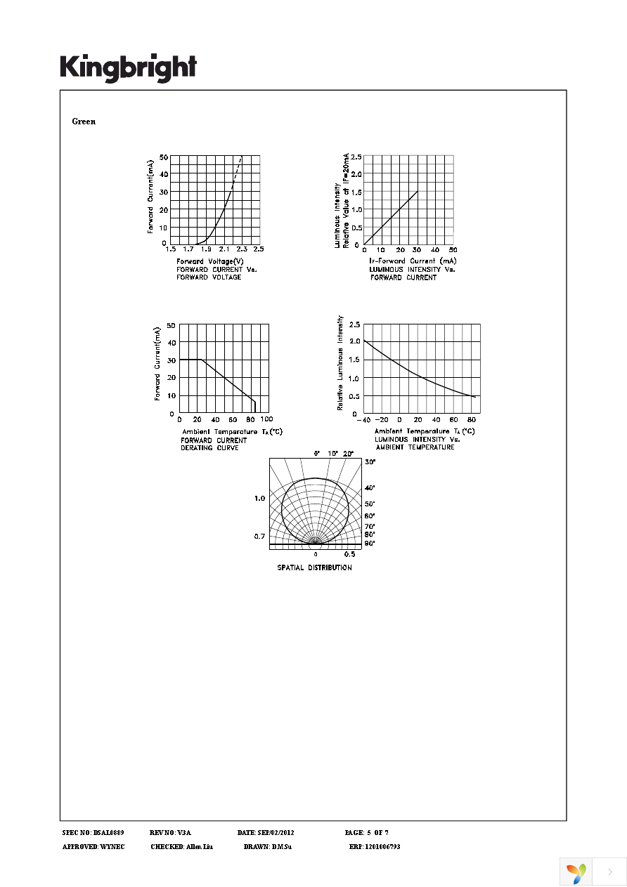 AAA3528SURKCGKS Page 5