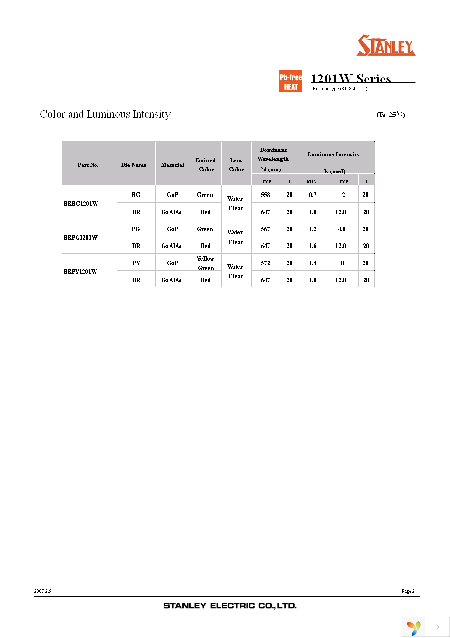 BRPG1201W-TR Page 2