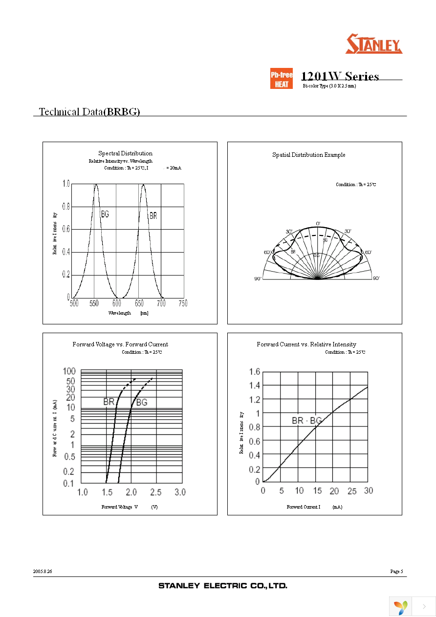 BRPG1201W-TR Page 5