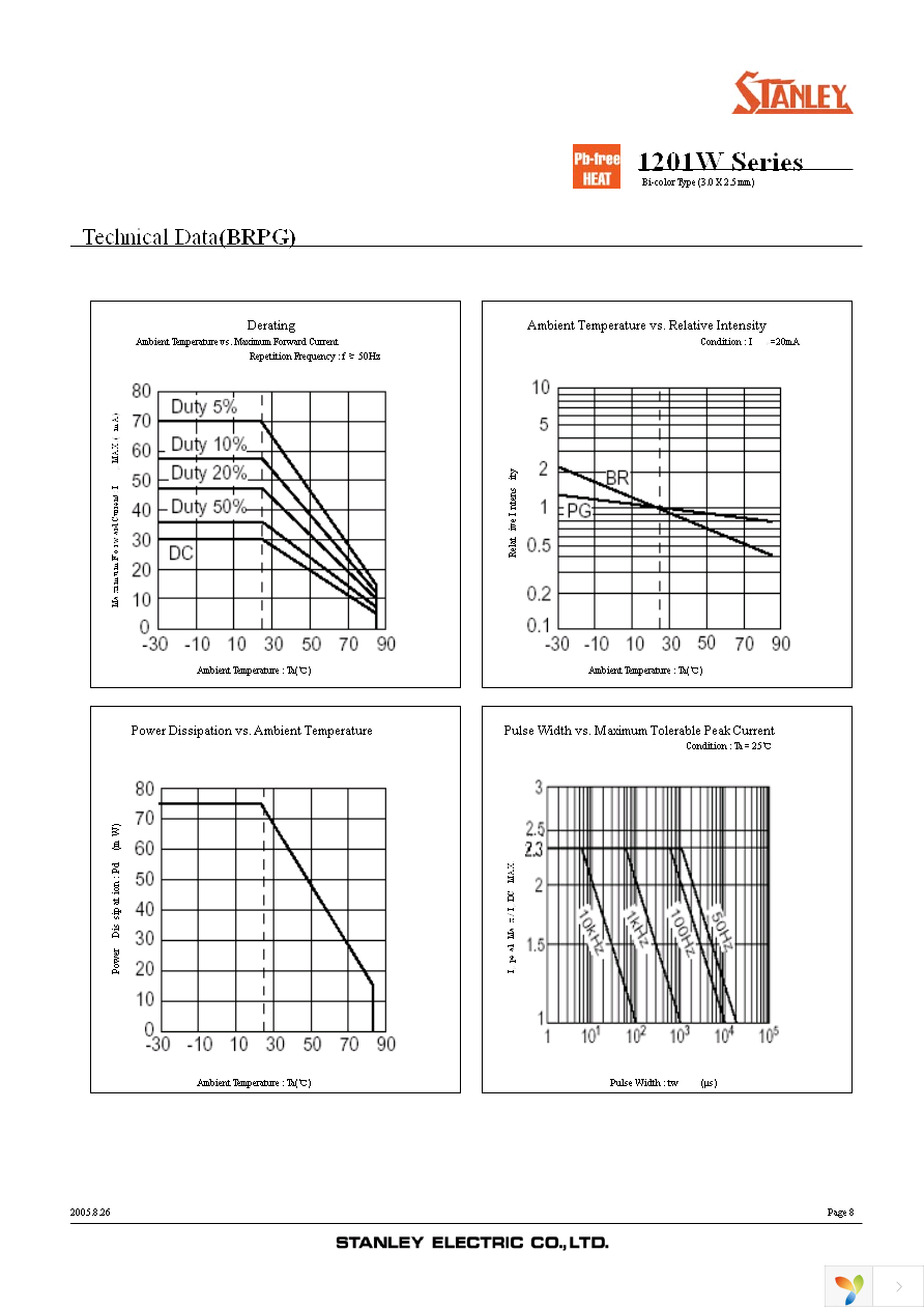 BRPG1201W-TR Page 8