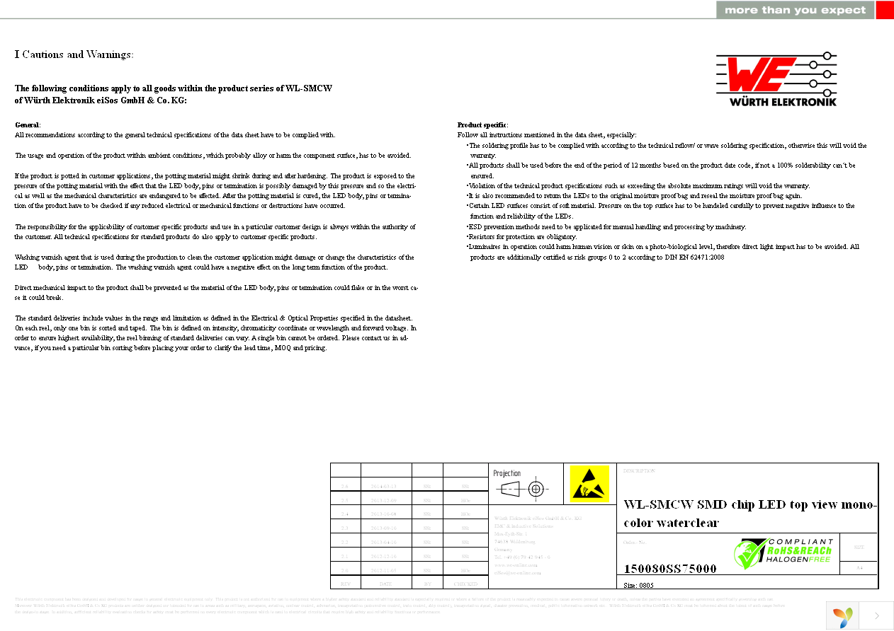 150080SS75000 Page 8