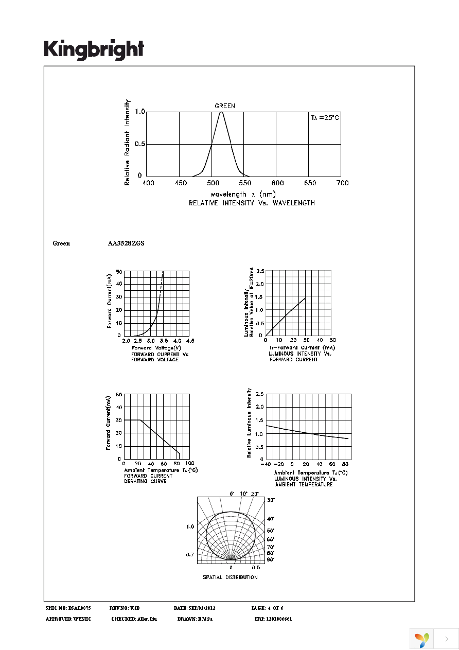 AA3528ZGS Page 4