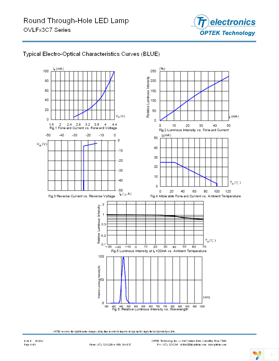 OVLFR3C7 Page 4