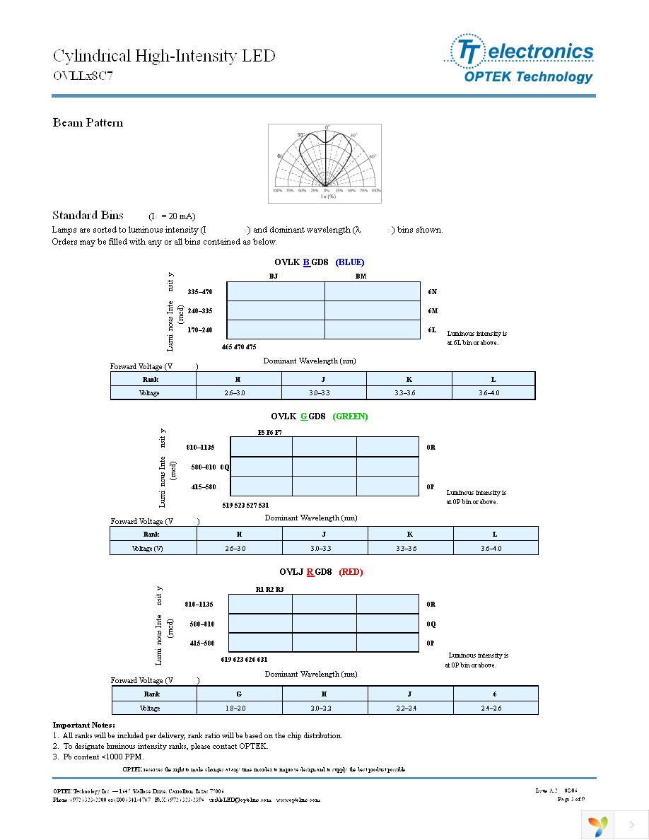 OVLLR8C7 Page 3