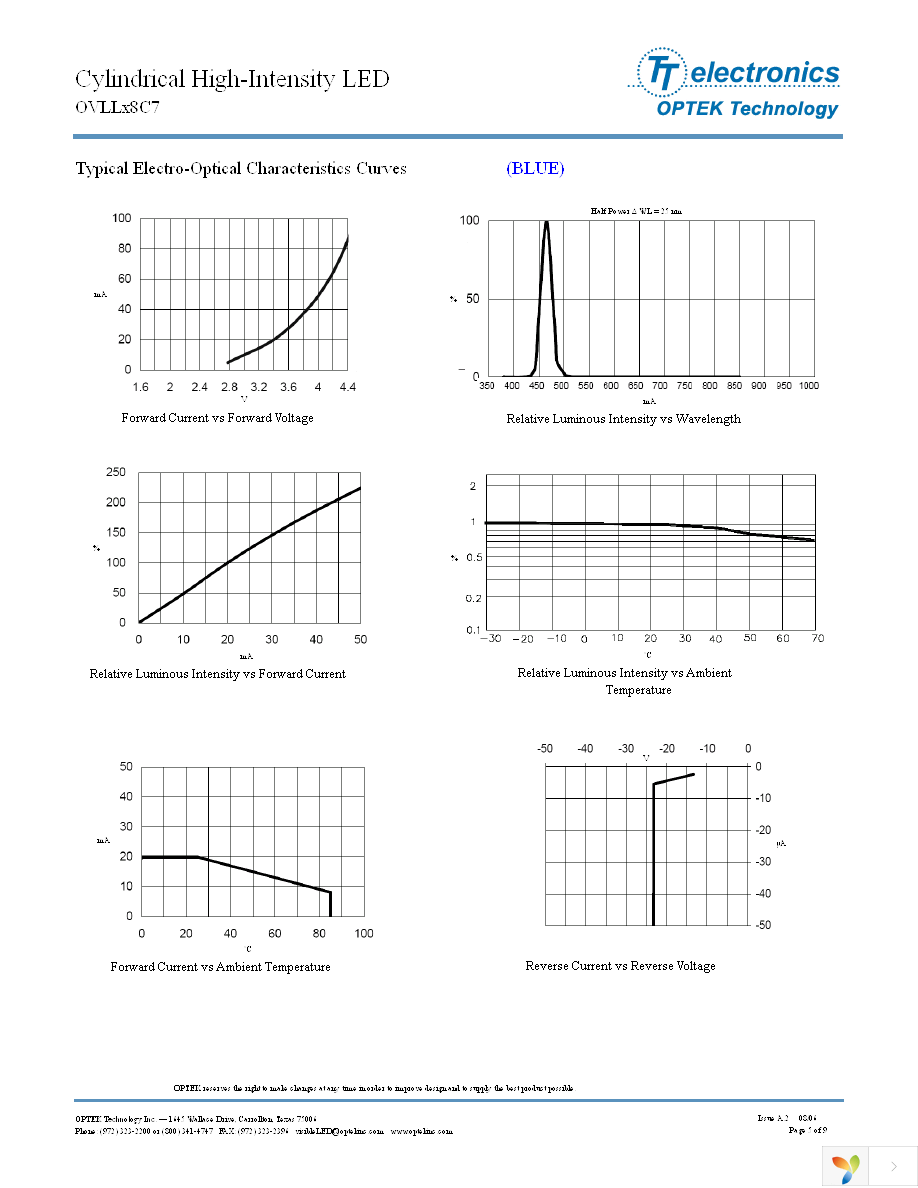 OVLLR8C7 Page 5