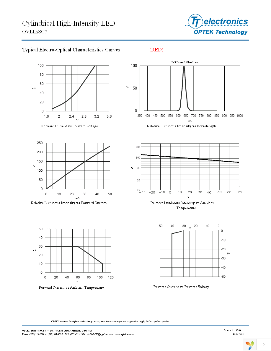 OVLLR8C7 Page 7