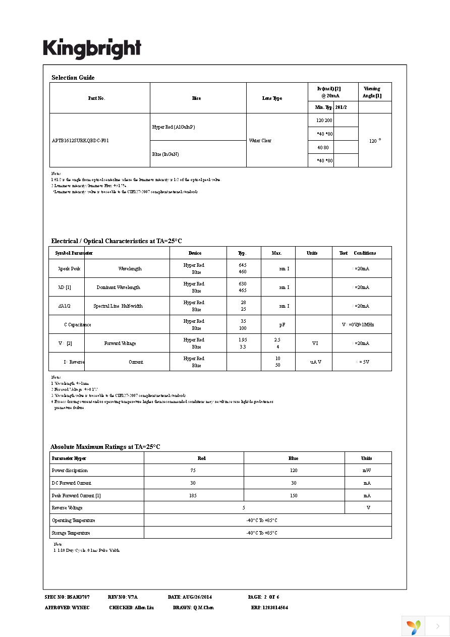 APTB1612SURKQBDC-F01 Page 2