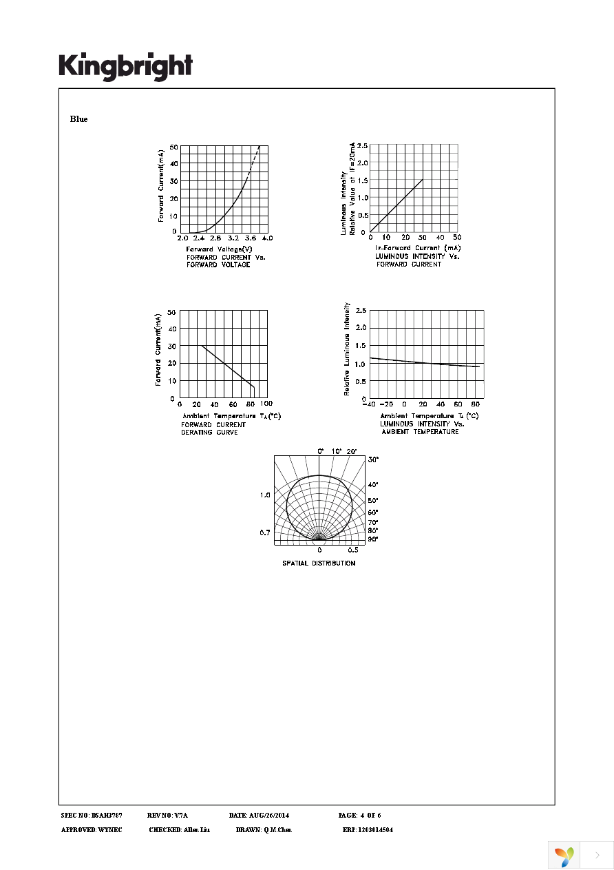 APTB1612SURKQBDC-F01 Page 4