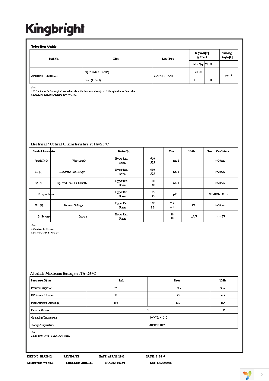 APHBM2012SURKZGC Page 2