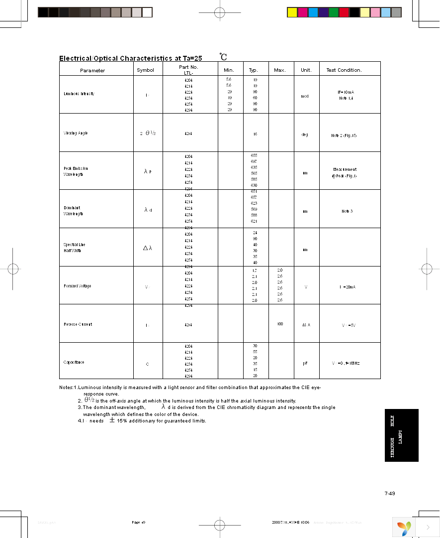 LTL-4293 Page 4